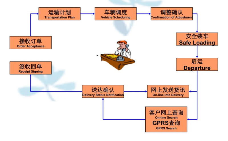 苏州到怀集搬家公司-苏州到怀集长途搬家公司