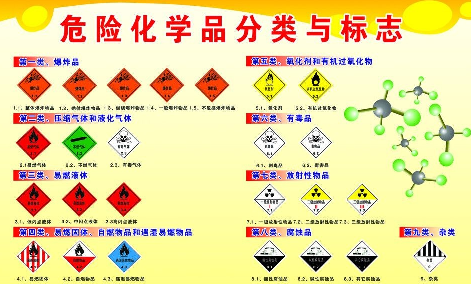 上海到怀集危险品运输